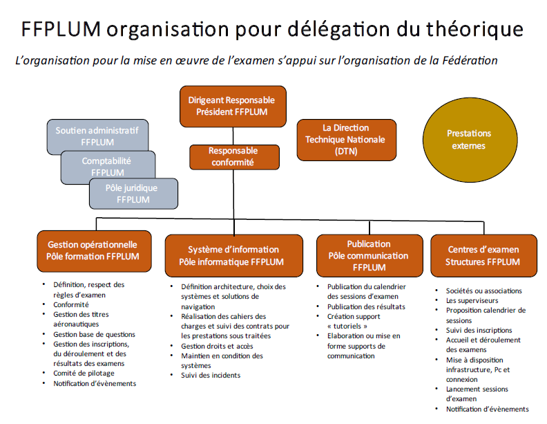 examulm3