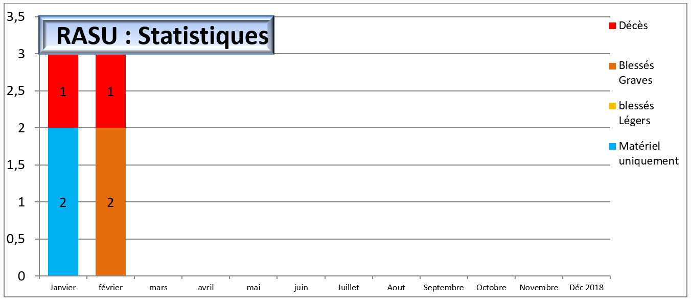 statistiques bsv46