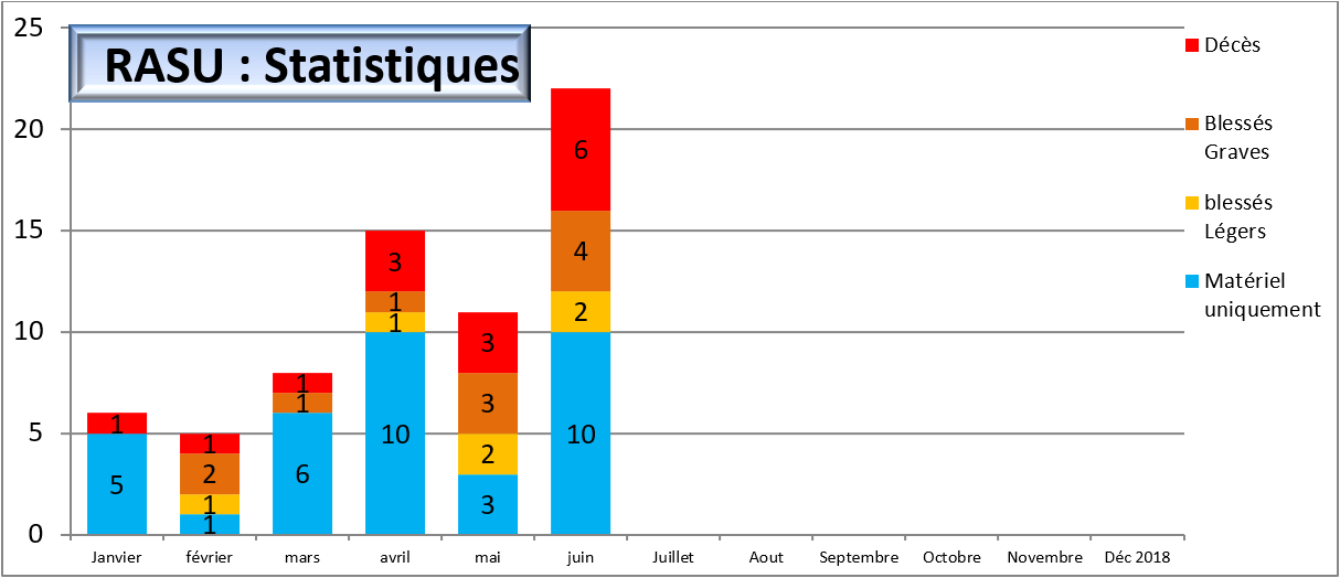 stats bsv 50