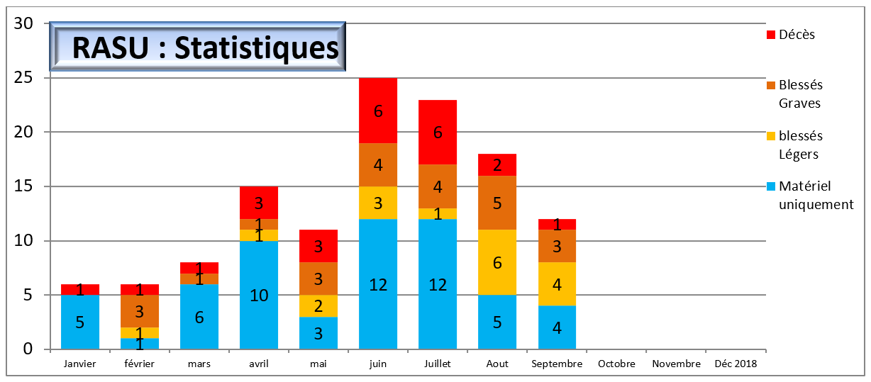 stats bsv 53